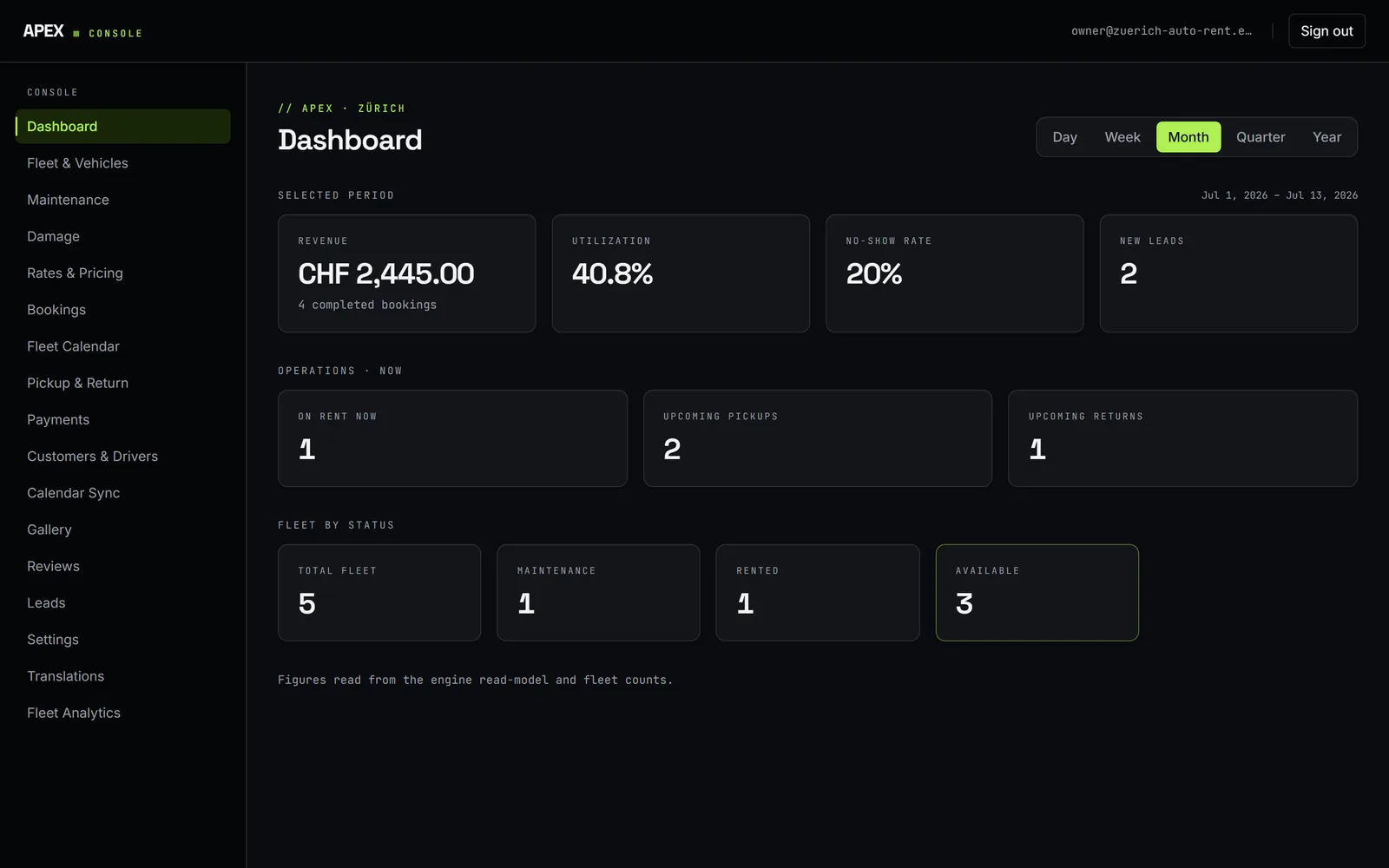 Operations dashboard